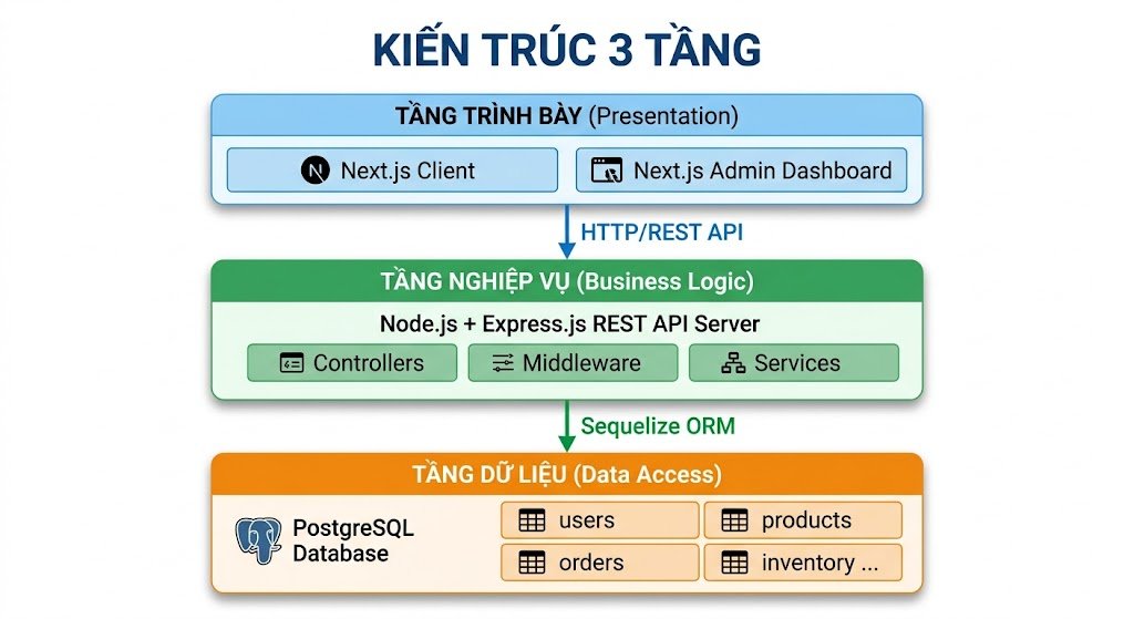 Hệ Thống Quản Lý Siêu Thị Mini & Bán Hàng Trực Tuyến